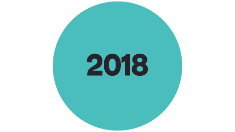 2018