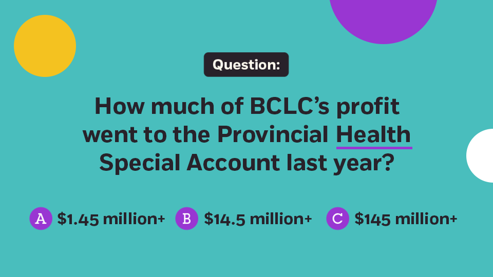 A trivia slide on a teal background. The question, "How much of BCLC's profit has gone towards health care in the province?", is presented with three multiple-choice options: A) $1.45 million+, B) $14.5 million+, and C) $145 million+.
