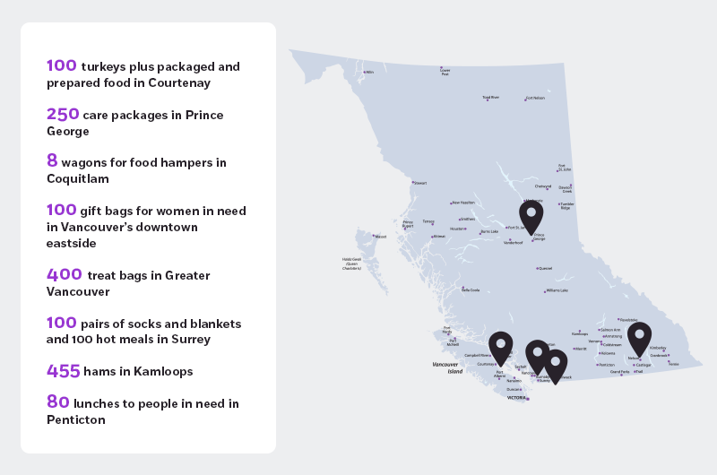 A list of charitable contributions made across British Columbia: "100 turkeys plus packaged and prepared food in Courtenay", "250 care packages in Prince George", "8 wagons for food hampers in Coquitlam", "100 gift bags for women in need in Vancouver's downtown eastside", "400 treat bags in Greater Vancouver", "100 pairs of socks and blankets and 100 hot meals in Surrey", "455 hams in Kamloops", and "80 lunches to people in need in Penticton". On the right, a light purple map of British Columbia is shown with several dark purple location pin icons indicating the cities mentioned in the list.